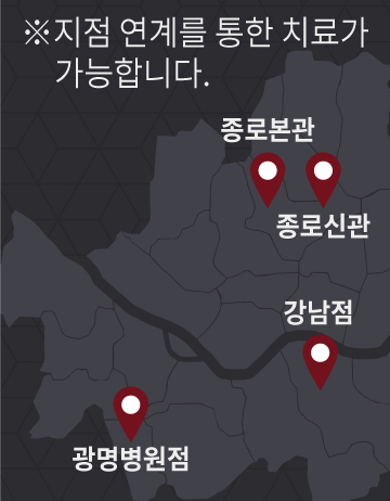 지점